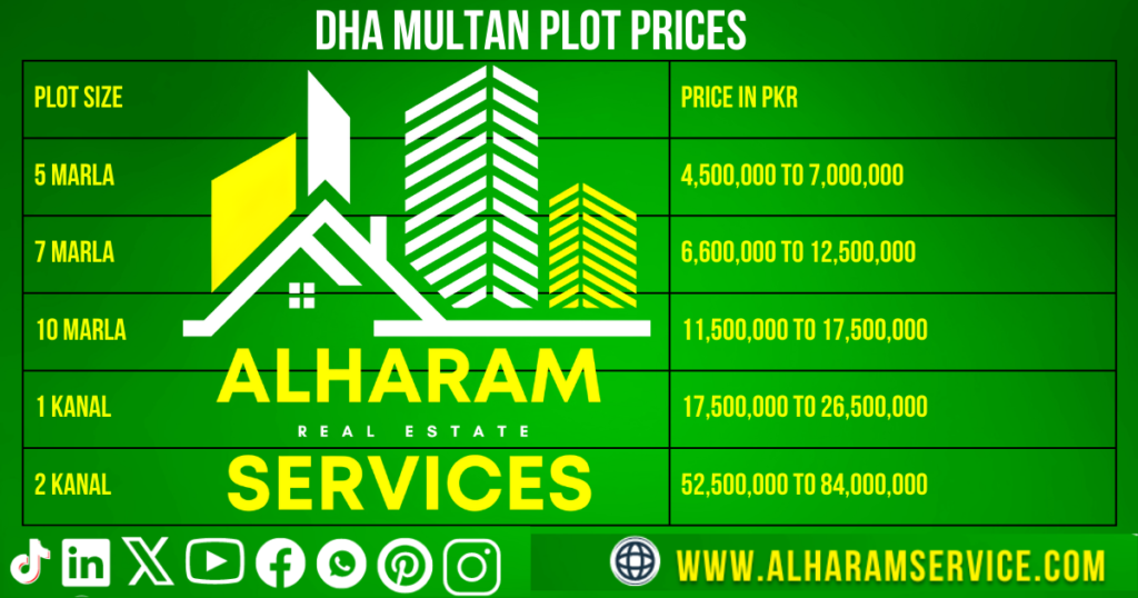 DHA Multan Plot Prices