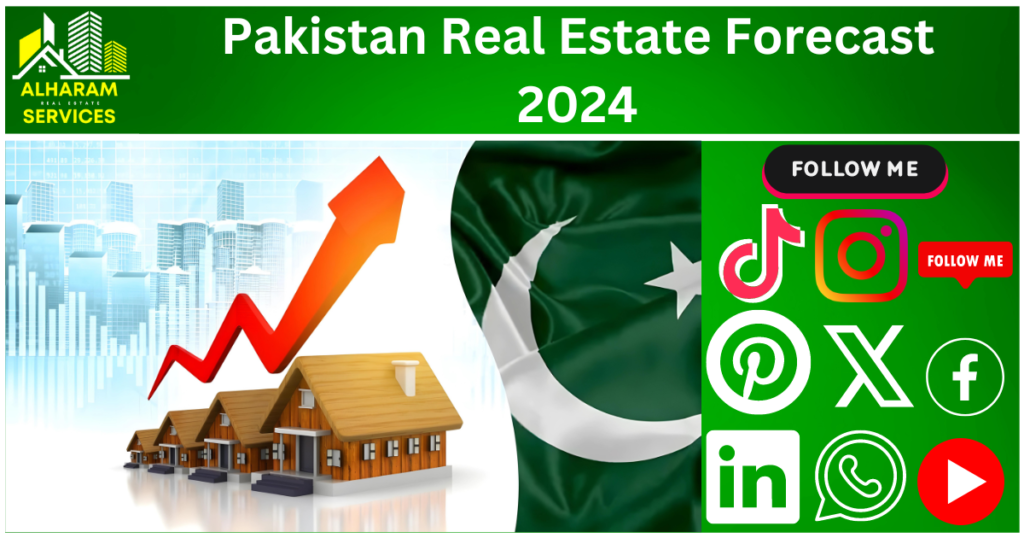 Pakistan Real Estate Forecast 2024